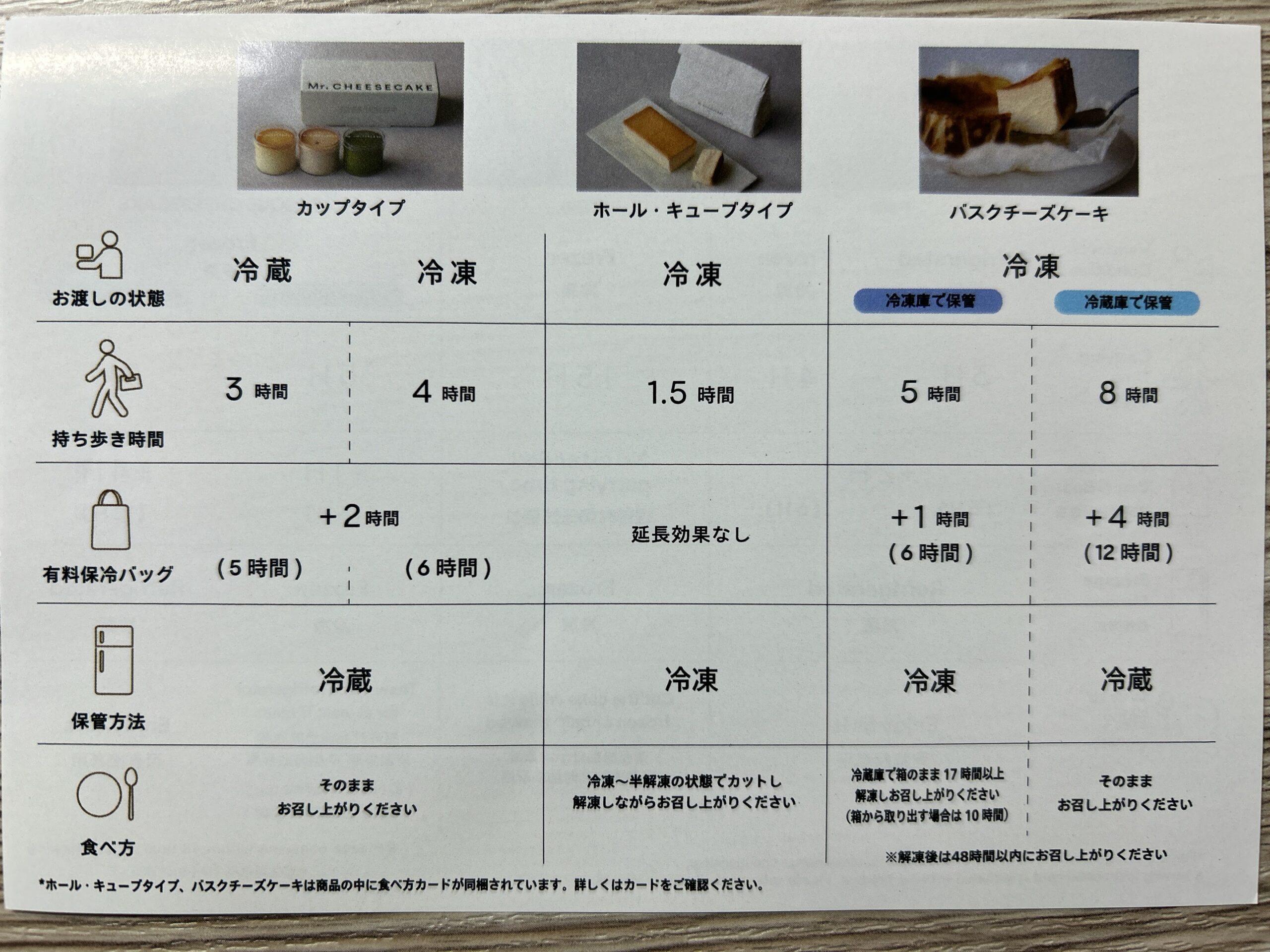持ち歩き・保存方法